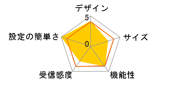 LAN-HGW450/S [�u���b�N]�̃��[�U�[���r���[