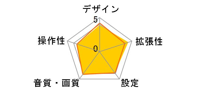 U585BT�̃��[�U�[���r���[