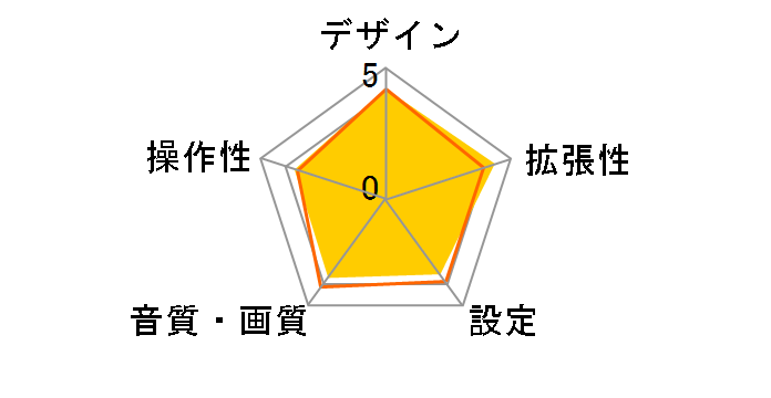 U585SD�̃��[�U�[���r���[