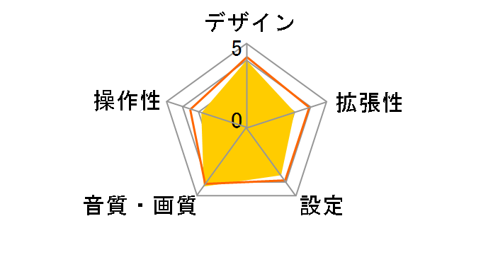 U383MS�̃��[�U�[���r���[