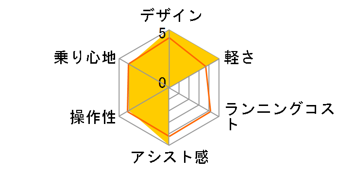 PAS Kiss PM26K [�O���b�^�[�u���[] + ��p�[�d��̃��[�U�[���r���[