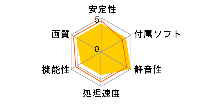 GT610-SL-1GD3-L [PCIExp 1GB]�̃��[�U�[���r���[