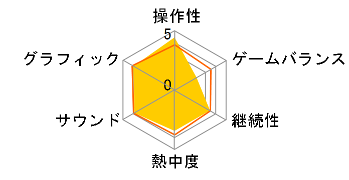 TOKYO JUNGLE(�g�[�L���[ �W�����O��) [PlayStation3 the Best]�̃��[�U�[���r���[