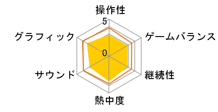 �h���S���Y�h�O�} [PlayStation3 the Best]�̃��[�U�[���r���[