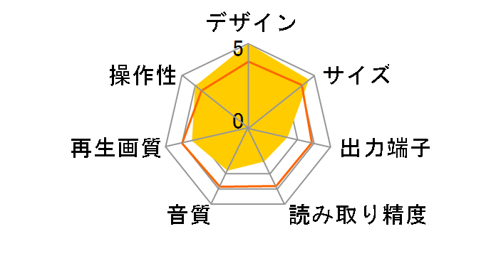 RV-810 [�}�[���^]�̃��[�U�[���r���[