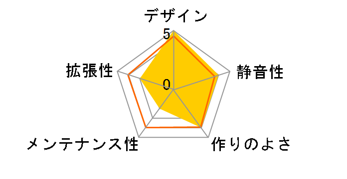 Node 605 FD-CA-NODE-605-BL�̃��[�U�[���r���[