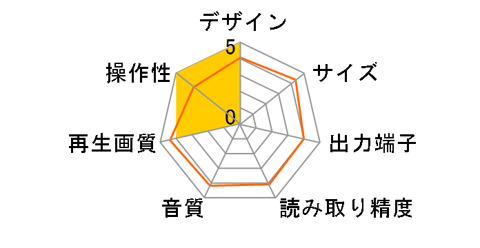 HBD-0280N�̃��[�U�[���r���[