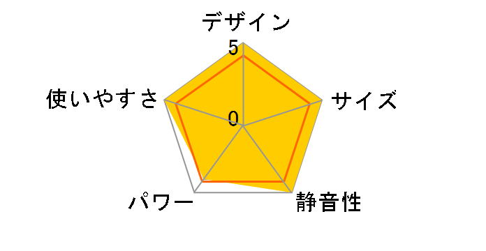 FFR-703RX L�̃��[�U�[���r���[