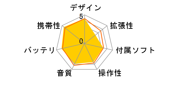 NWD-W273 (L) [4GB �u���[]�̃��[�U�[���r���[