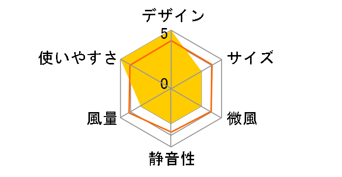 KTS-DF35GW�̃��[�U�[���r���[