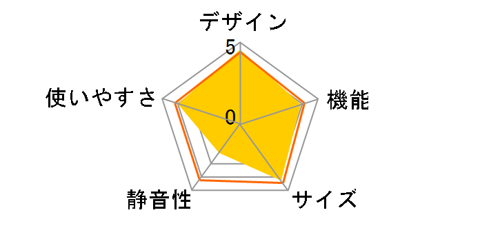 SJ-PD17X�̃��[�U�[���r���[