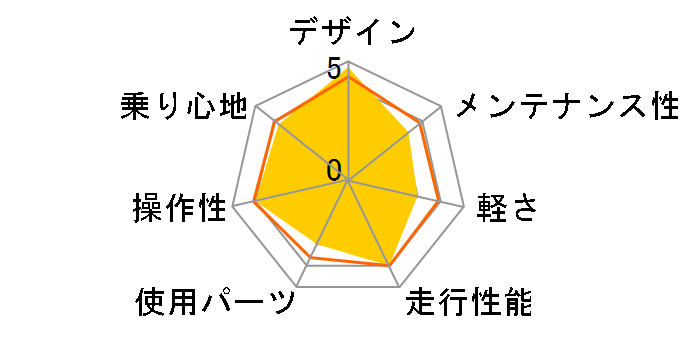DOPPELGANGER d19 Road Pulse [�J���[�E�I�u�E�h�b�y���M�����K�[]�̃��[�U�[���r���[
