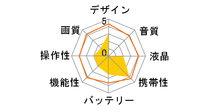 DVX [�u���b�N]�̃��[�U�[���r���[