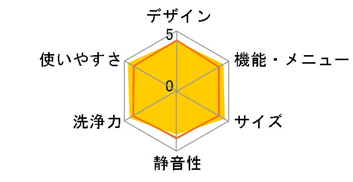 ES-GE70N�̃��[�U�[���r���[