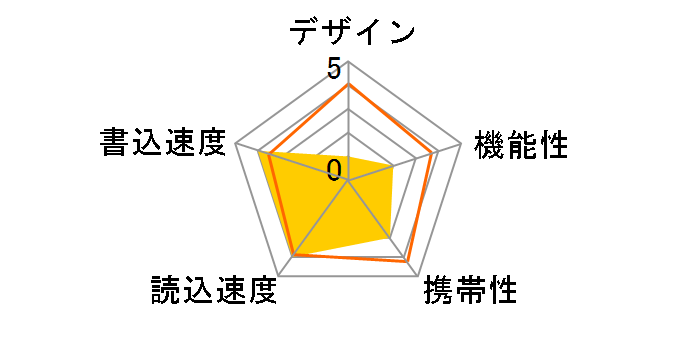 MF-XWU308GPND [8GB ���Y�x���[�s���N]�̃��[�U�[���r���[