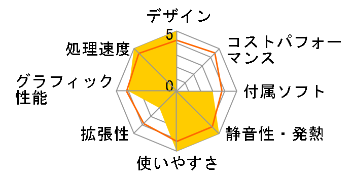 IdeaCentre B540p 33639BJ�̃��[�U�[���r���[