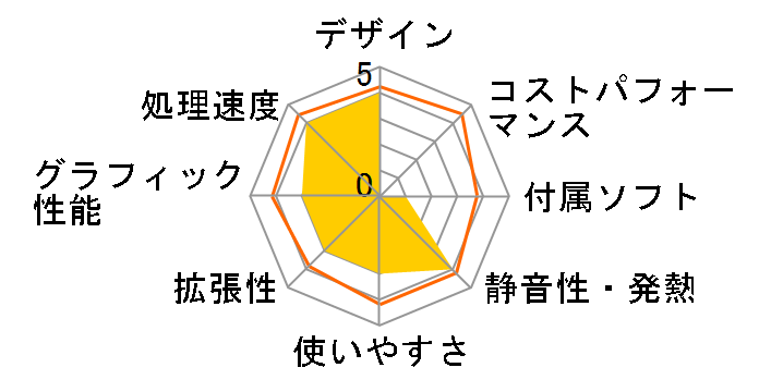 IdeaCentre B540p 33639CJ�̃��[�U�[���r���[