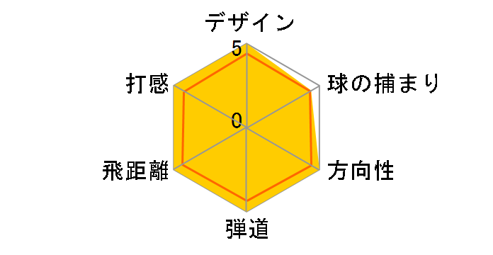 �c�A�[�X�e�[�W X-DRIVE 709 D450 �h���C�o�[ [TourAD B13-01w Type60 �t���b�N�X�FX ���t�g�F8.5]�̃��[�U�[���r���[