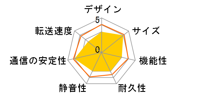 HVL-AV2.0DT�̃��[�U�[���r���[