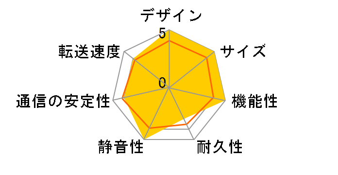 HDL-CE1.0S�̃��[�U�[���r���[