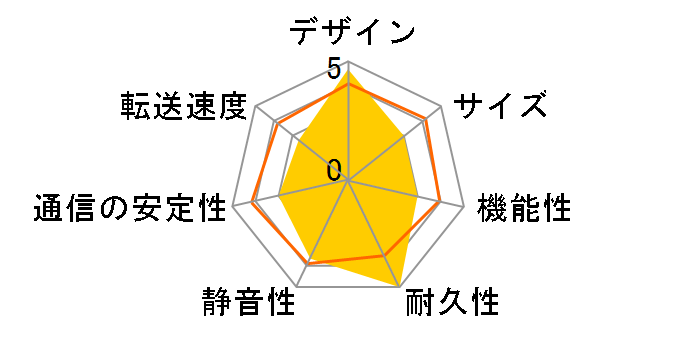 HDL-CE2.0S�̃��[�U�[���r���[