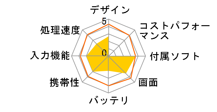 ADP-705W�̃��[�U�[���r���[