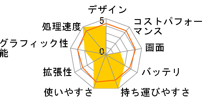 ThinkPad X1 Carbon Touch 3444CWJ�̃��[�U�[���r���[