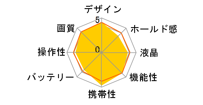 �T�C�o�[�V���b�g DSC-WX200 (S) [�V���o�[]�̃��[�U�[���r���[