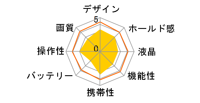 �T�C�o�[�V���b�g DSC-TF1 (B) [�u���b�N]�̃��[�U�[���r���[