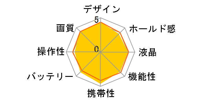 �T�C�o�[�V���b�g DSC-W730 (S) [�V���o�[]�̃��[�U�[���r���[