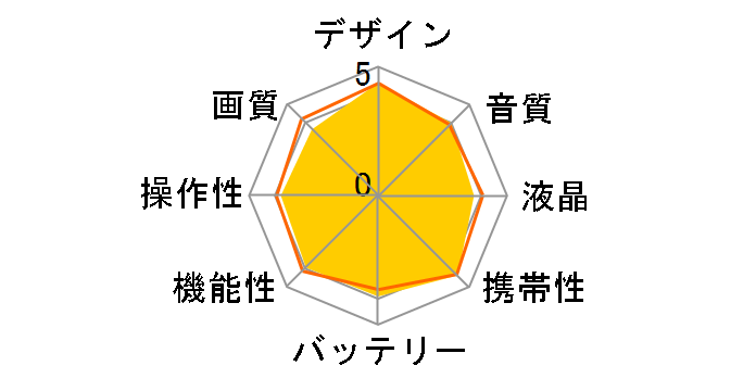 iVIS HF R42 [�s���N]�̃��[�U�[���r���[
