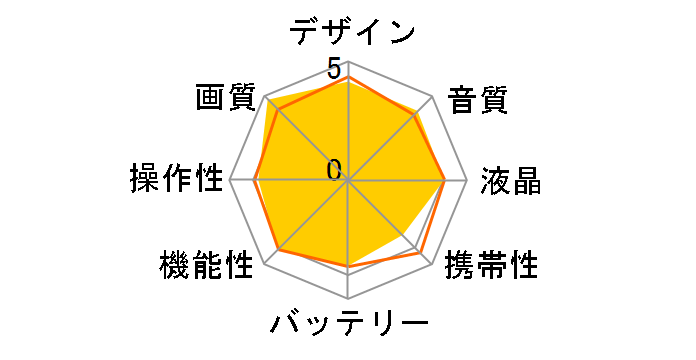 iVIS HF G20�̃��[�U�[���r���[