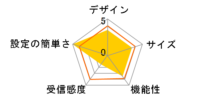 WN-AG750DGR�̃��[�U�[���r���[