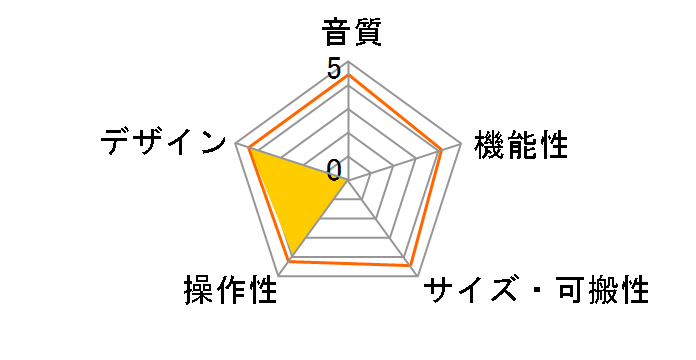 UR22�̃��[�U�[���r���[