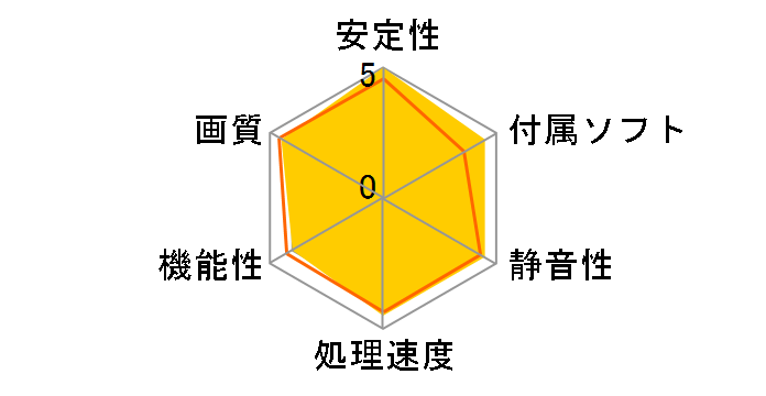 ZOTAC GeForce GTX 650 LP 1GB ZT-61008-10M [PCIExp 1GB]�̃��[�U�[���r���[