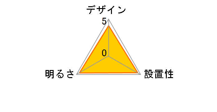 EVERLEDS HH-LC712A�̃��[�U�[���r���[