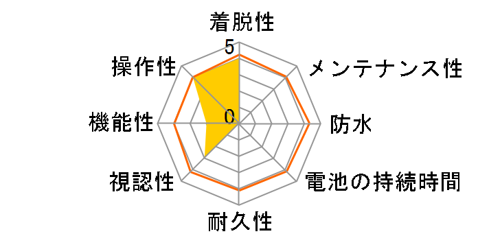 �X�e���X 50 CC-GL50�̃��[�U�[���r���[