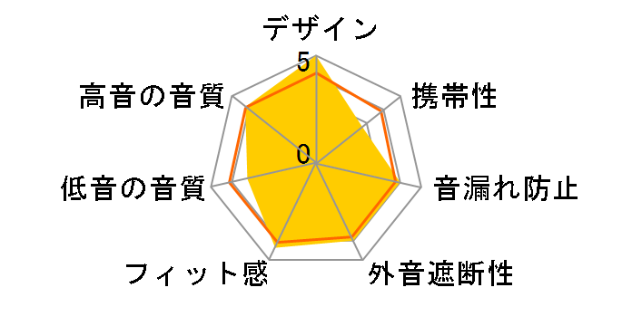 harman/kardon CL-W [�z���C�g]�̃��[�U�[���r���[