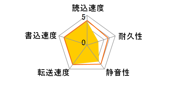 ST1000NM0033 [1TB SATA600 7200]�̃��[�U�[���r���[