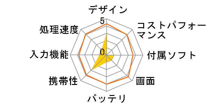 M703S�̃��[�U�[���r���[