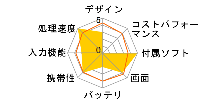 REGALIA KPD-701PS�̃��[�U�[���r���[