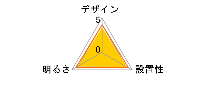HH-LP750A�̃��[�U�[���r���[