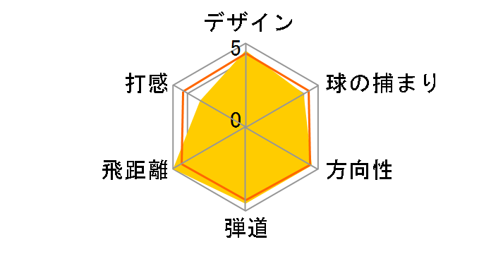 R1 �h���C�o�[ [TourAD GT 6 �t���b�N�X�FS ���t�g�F10]�̃��[�U�[���r���[