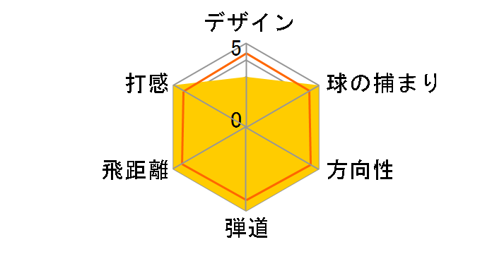 R1 �h���C�o�[ [TourAD GT 7 �t���b�N�X�FS ���t�g�F10]�̃��[�U�[���r���[