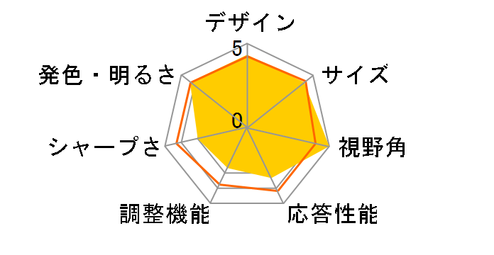 FLATRON M2352D-PJ [23�C���` �u���b�N]�̃��[�U�[���r���[