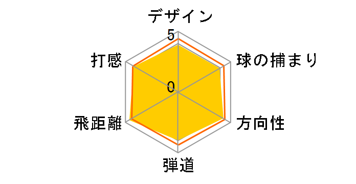 ���P�b�g�{�[���Y �X�e�[�W2 �h���C�o�[ [TM1-213 �t���b�N�X�FSR ���t�g�F9.5]�̃��[�U�[���r���[