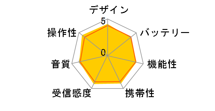 XDR-55TV (B) [�u���b�N]�̃��[�U�[���r���[