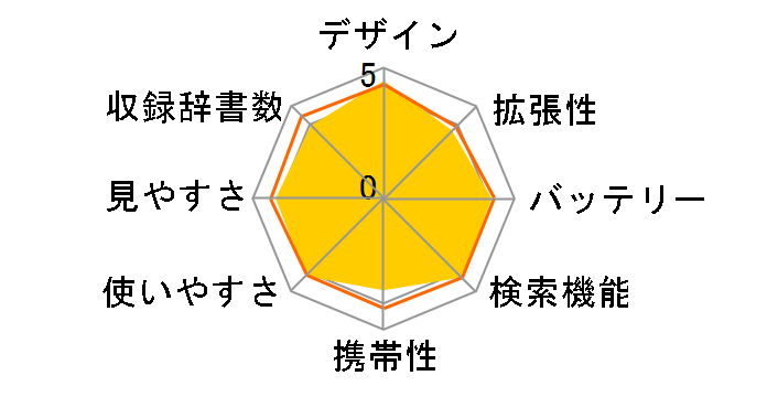 �G�N�X���[�h XD-N6500RD [���b�h]�̃��[�U�[���r���[