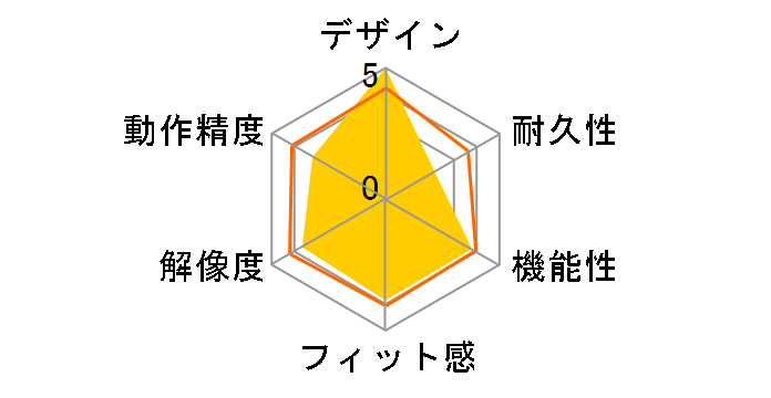 SRMB07RD [���b�h]�̃��[�U�[���r���[