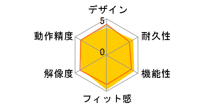 BSMBU15RD [���b�h]�̃��[�U�[���r���[